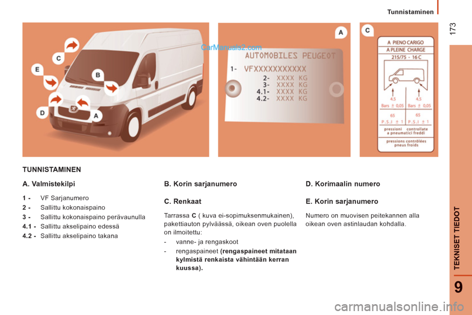 Peugeot Boxer 2013  Omistajan käsikirja (in Finnish) 17
3
9
TEKNISET TIEDO
T
Tunnistaminen
TUNNISTAMINEN 
A. Valmistekilpi 
   
1 -  VF Sarjanumero 
   
2 -  Sallittu kokonaispaino 
   
3 -   Sallittu kokonaispaino perävaunulla 
   
4.1 -   Sallittu ak