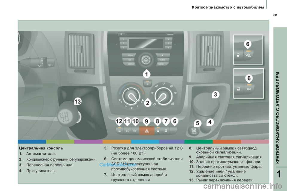 Peugeot Boxer 2013  Инструкция по эксплуатации (in Russian) 1
КРАТКОЕ ЗНАКОМСТВО С АВТОМОБИЛЕ
М
9
 
 
 
Краткое знакомство с автомобилем
   
Центральная консоль 
   
 
1. 
 Автом