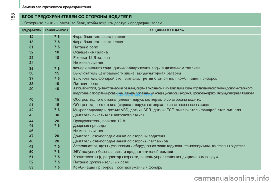 Peugeot Boxer 2013 Инструкция по эксплуатации (in Russian) 158
Замена электрического предохранителя
БЛОК ПРЕДОХРАНИТЕЛЕЙ СО СТОРОНЫ ВОДИТЕЛЯ
- Отверните винты Peugeot Boxer 2013 Инструкция по эксплуатации (in Russian) 158
Замена электрического предохранителя
БЛОК ПРЕДОХРАНИТЕЛЕЙ СО СТОРОНЫ ВОДИТЕЛЯ
- Отверните винты