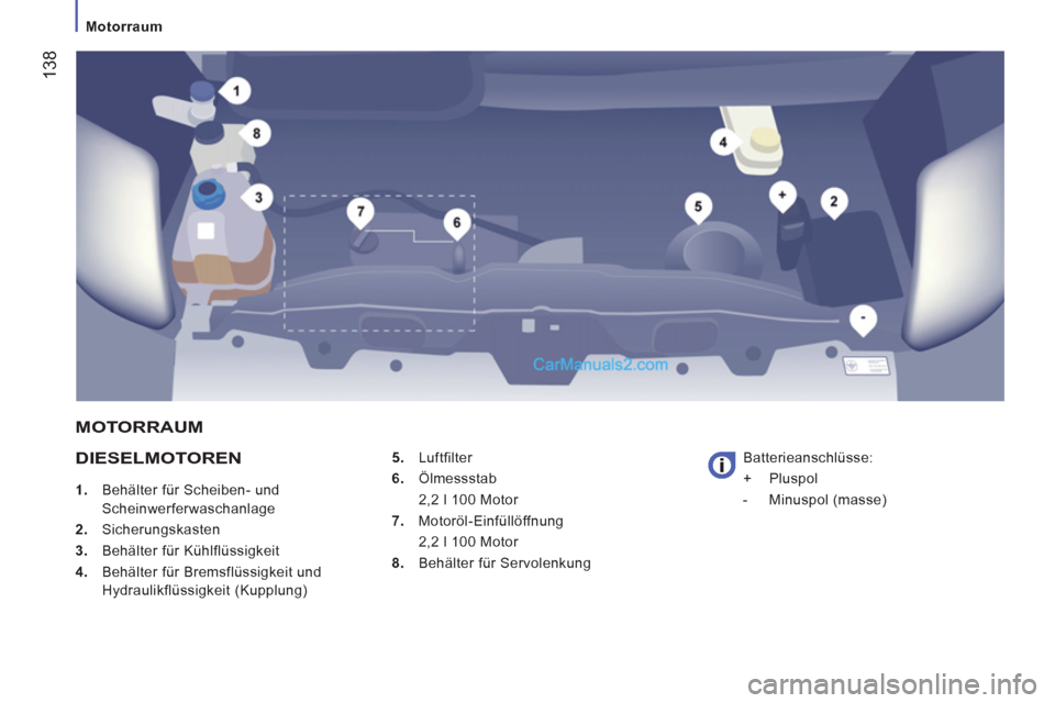 Peugeot Boxer 2012.5  Betriebsanleitung (in German)    
 
Motorraum 
138
 
 
DIESELMOTOREN 
 
 
 
1. 
  Behälter für Scheiben- und 
Scheinwerferwaschanlage 
   
2. 
 Sicherungskasten 
   
3. 
  Behälter für Kühlflüssigkeit 
   
4. 
  Behälter f