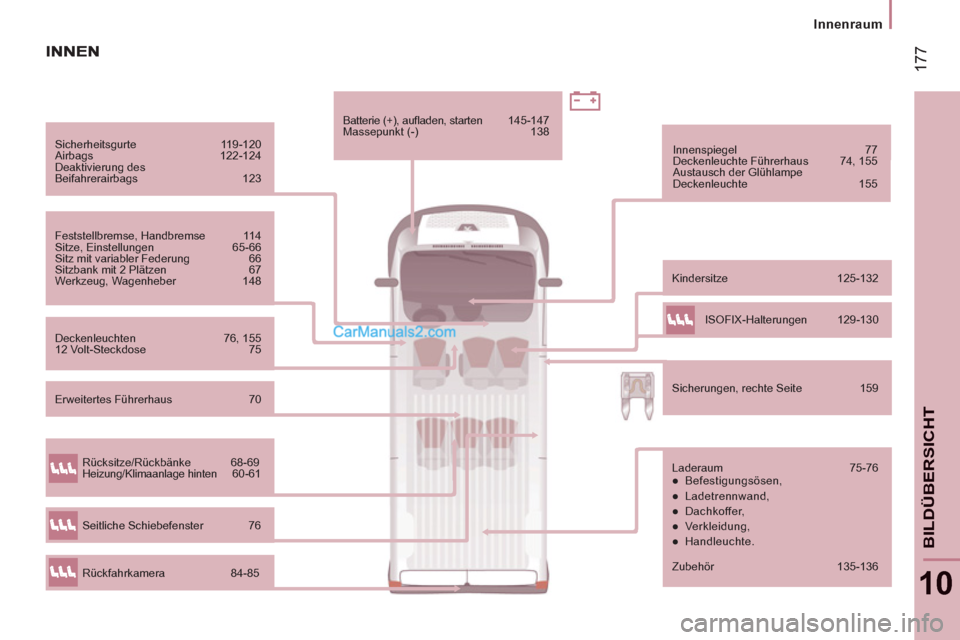 Peugeot Boxer 2012.5  Betriebsanleitung (in German) 17
7
   
 
Innenraum 
 
 
10
BILDÜBERSICHT
 
 
Sicherheitsgurte   119-120 
  Airbags   122-124 
  Deaktivierung des 
Beifahrerairbags   123  
   
Feststellbremse, Handbremse   114 
  Sitze, Einstellu