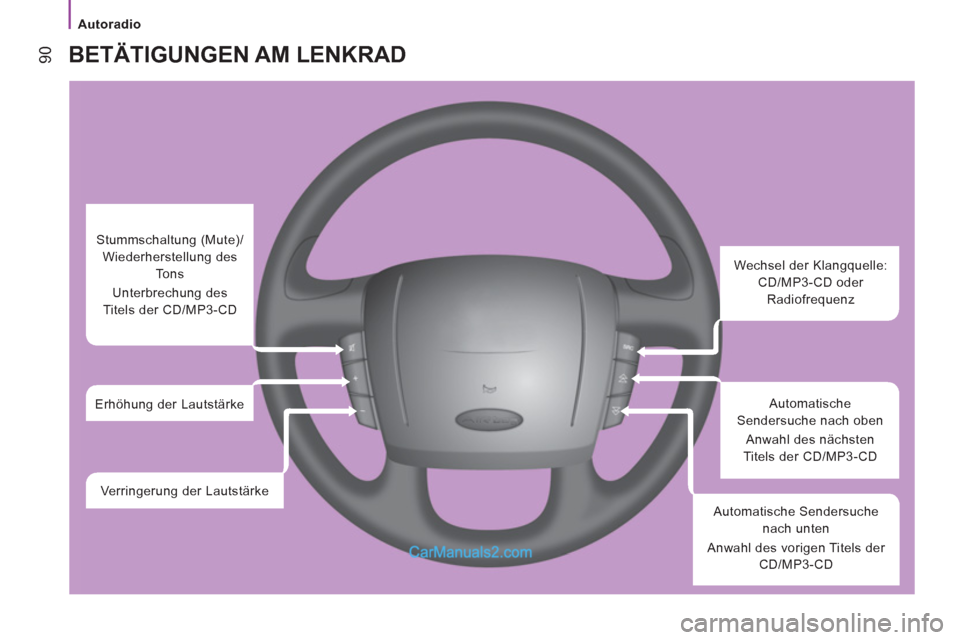 Peugeot Boxer 2012.5  Betriebsanleitung (in German)    
 
Autoradio 
90 
BETÄTIGUNGEN AM LENKRAD
 
 
 
 
 
 
 
 
Wechsel der Klangquelle: 
CD/MP3-CD oder 
Radiofrequenz  
   
Automatische 
Sendersuche nach oben 
  Anwahl des nächsten 
Titels der CD/M