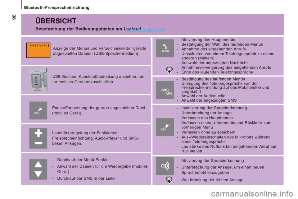 Peugeot Boxer 2012.5  Betriebsanleitung (in German) 98
   
Bluetooth-Freisprecheinrichtung     
Bluetooth-Freisprecheinrichtung  
  ÜBERSICHT
 
 
Lautstärkeregelung der Funktionen: 
Freisprecheinrichtung, Audio-Player und SMS-
Leser, Ansagen.      
P