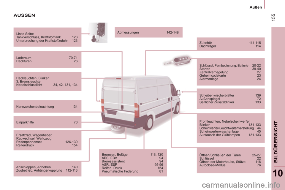 Peugeot Boxer 2012 Betriebsanleitung (in German) 155
Außen
10
BILDÜBERSICHT
AUSSEN
Heckleuchten, Blinker,
3. Bremsleuchte,
Nebelschlusslicht 34, 42, 131, 134 Linke Seite:
Tankverschluss, Kraftstofftank 123
Unterbrechung der K Peugeot Boxer 2012 Betriebsanleitung (in German) 155
Außen
10
BILDÜBERSICHT
AUSSEN
Heckleuchten, Blinker,
3. Bremsleuchte,
Nebelschlusslicht 34, 42, 131, 134 Linke Seite:
Tankverschluss, Kraftstofftank 123
Unterbrechung der K