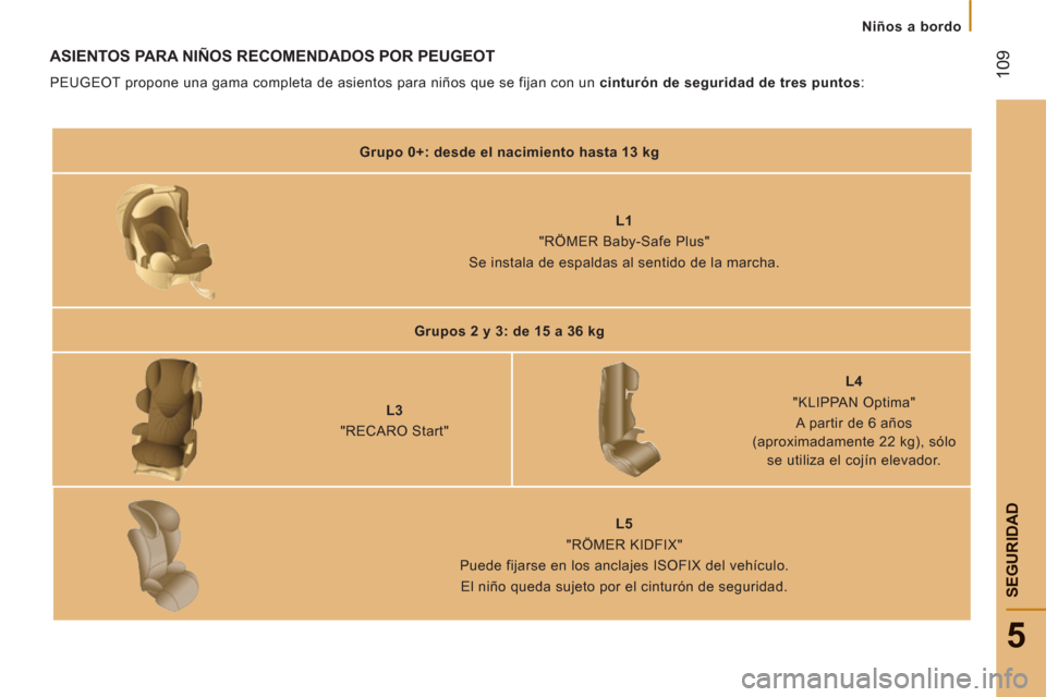 Peugeot Boxer 2012  Manual del propietario (in Spanish)    
 
Niños a bordo
109
5
SEGURIDA
D
ASIENTOS PARA NIÑOS RECOMENDADOS POR PEUGEOT 
 
PEUGEOT propone una gama completa de asientos para niños que se fijan con un  cinturón de seguridad de tres pun