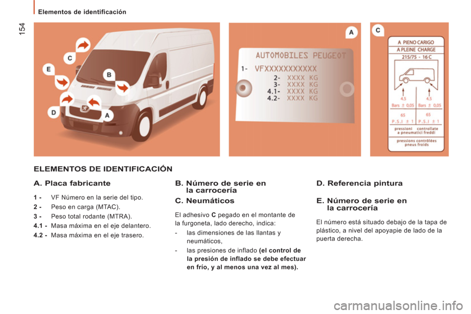Peugeot Boxer 2012  Manual del propietario (in Spanish)    
 
Elementos de identificación 
154
 
ELEMENTOS DE IDENTIFICACIÓN 
   
A. Placa fabricante 
 
 
1 - 
  VF Número en la serie del tipo. 
   
2 - 
  Peso en carga (MTAC). 
   
3 - 
  Peso total ro