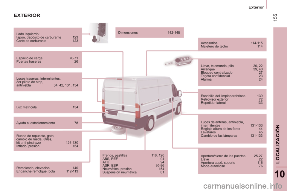 Peugeot Boxer 2012  Manual del propietario (in Spanish) 155
   
 
Exterior  
 
10
LOCALIZACIÓ
N
EXTERIOR 
 
Luces traseras, intermitentes, 
3 er  piloto de stop, 
antiniebla  34, 42, 131, 134    Lado izquierdo: 
  tapón, depósito de carburante  123 
  C