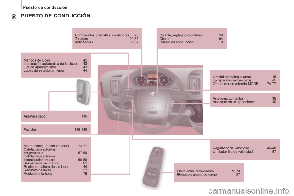 Peugeot Boxer 2012  Manual del propietario (in Spanish) 156
Puesto de conducción 
  PUESTO DE CONDUCCIÓN 
 
Combinados, pantallas, contadores  28 
  Testigos 29-35 
  Indicadores 36-37 
  Mandos de luces  42 
  Iluminación automática de las luces  43 
