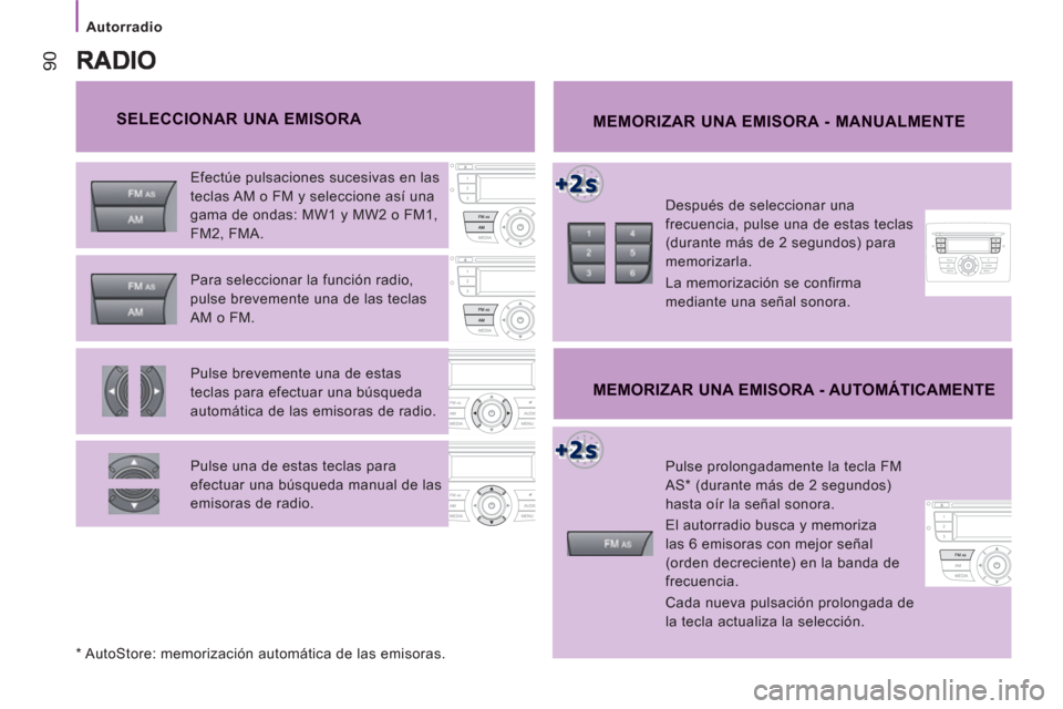 Peugeot Boxer 2012  Manual del propietario (in Spanish)    
 
Autorradio  
 
90
 
 
SELECCIONAR UNA EMISORA MEMORIZAR UNA EMISORA - MANUALMENTE
 
 
Después de seleccionar una 
frecuencia, pulse una de estas teclas 
(durante más de 2 segundos) para 
memor
