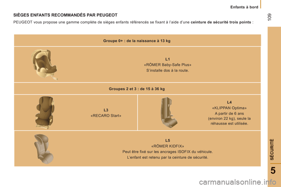 Peugeot Boxer 2012  Manuel du propriétaire (in French) 109
5
SÉCURIT
É
Enfants à bord
SIÈGES ENFANTS RECOMMANDÉS PAR PEUGEOT 
  PEUGEOT vous propose une gamme complète de sièges enfants référencés se fixant à l’aide d’une  ceinture de sécu