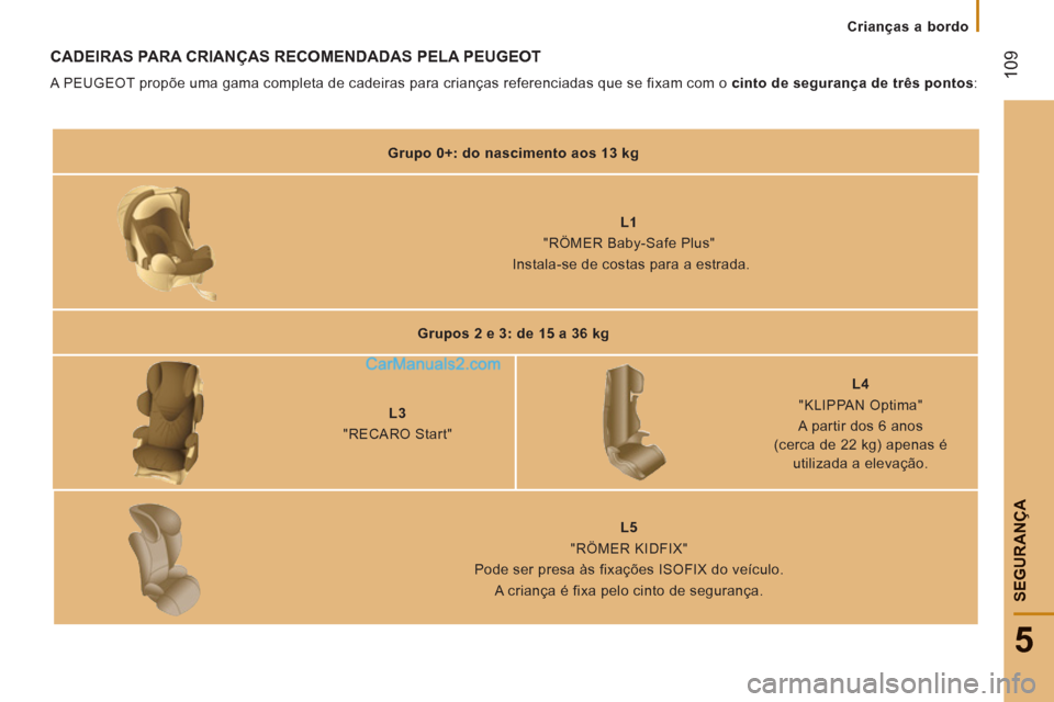 Peugeot Boxer 2012  Manual do proprietário (in Portuguese) Crianças a bordo
109
5
SEGURAN
ÇA
CADEIRAS PARA CRIANÇAS RECOMENDADAS PELA PEUGEOT 
  A PEUGEOT propõe uma gama completa de cadeiras para crianças referenciadas que se fixam com o  cinto de segur