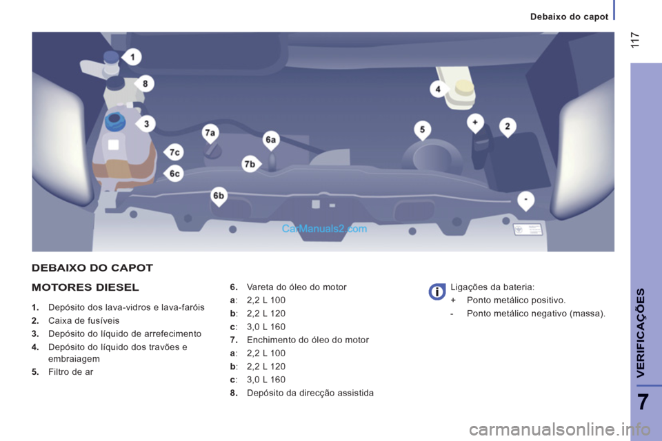 Peugeot Boxer 2012  Manual do proprietário (in Portuguese) Debaixo do capot
 11
7
7
VERIFICA
ÇÕE
SMOTORES DIESEL 
   
 
1. 
  Depósito dos lava-vidros e lava-faróis 
   
2. 
  Caixa de fusíveis 
   
3. 
  Depósito do líquido de arrefecimento 
   
4. 
 