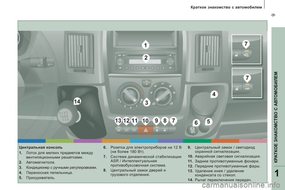 Peugeot Boxer 2012  Инструкция по эксплуатации (in Russian) 1
КРАТКОЕ ЗНАКОМСТВО С АВТОМОБИЛЕ
М
9
 
 
 
Краткое знакомство с автомобилем
   
Центральная консоль 
   
 
1. 
 Лоток 
