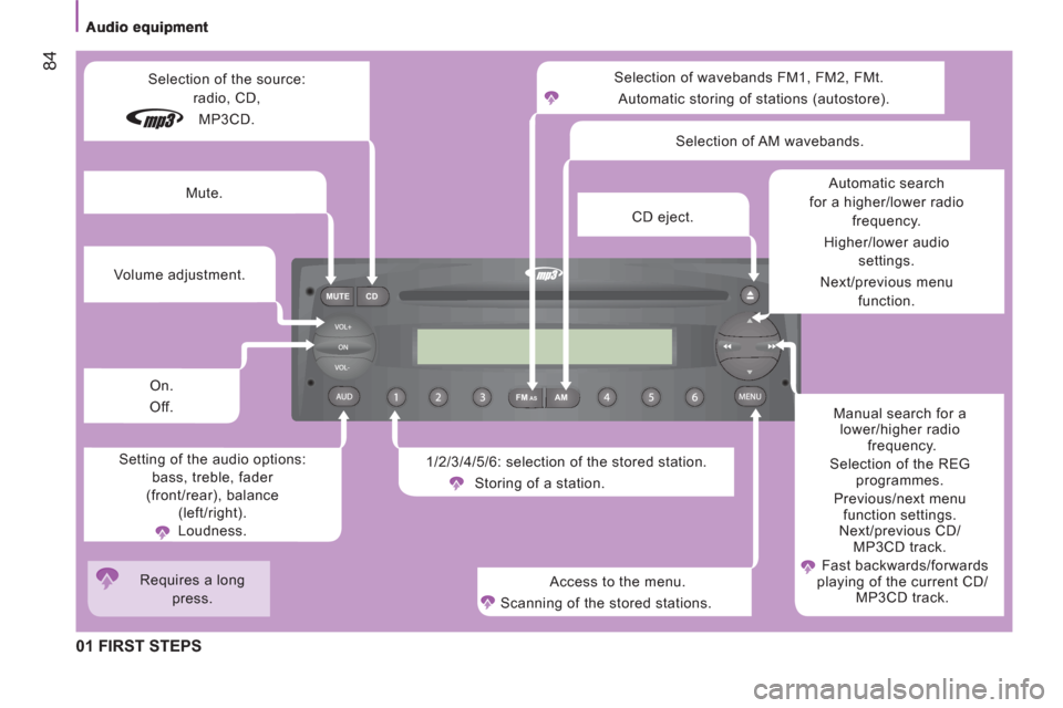 Peugeot Boxer 2011.5  Owners Manual - RHD (UK, Australia) FM MUTE CD
AMAS
84
  01 FIRST STEPS 
 
Selection of wavebands FM1, FM2, FMt. 
  Automatic storing of stations (autostore). 
  1/2/3/4/5/6: selection of the stored station. 
  Storing of a station. 
  