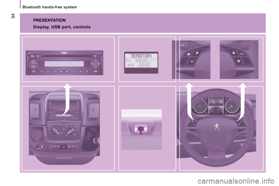 Peugeot Boxer 2011.5  Owners Manual - RHD (UK, Australia) 94
   
Bluetooth hands-free system  
 
PRESENTATION 
 
 
Display, USB port, controls  