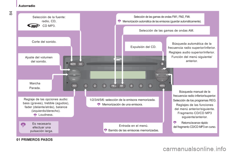 Peugeot Boxer 2011.5 Manual del propietario (in Spanish) FM MUTE CD
AMAS
84
01 PRIMEROS PASOS
Selección de las gamas de ondas FM1, FM2, FMt.
Memorización automática de las emisoras (guardar automáticamente).
1/2/3/4/5/6: selección de la emiso Peugeot Boxer 2011.5 Manual del propietario (in Spanish) FM MUTE CD
AMAS
84
01 PRIMEROS PASOS
Selección de las gamas de ondas FM1, FM2, FMt.
Memorización automática de las emisoras (guardar automáticamente).
1/2/3/4/5/6: selección de la emiso