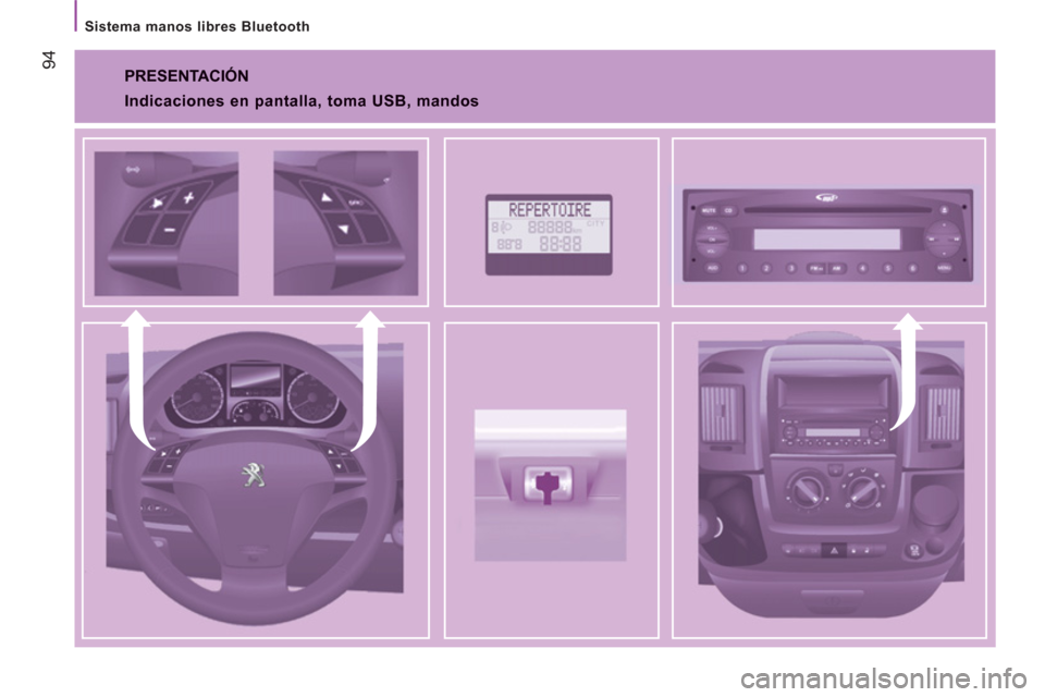 Peugeot Boxer 2011.5  Manual del propietario (in Spanish) 94
   
Sistema manos libres Bluetooth  
 
PRESENTACIÓN
 
 
Indicaciones en pantalla, toma USB, mandos   