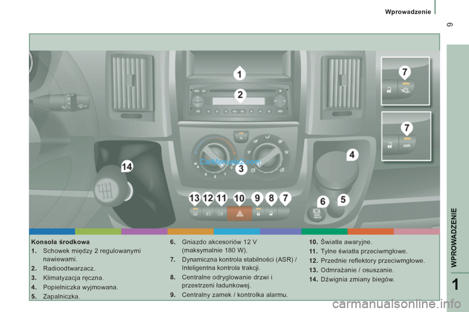 Peugeot Boxer 2011.5  Instrukcja Obsługi (in Polish) 1
WPROWADZENIE
9
   
 
Wprowadzenie
   
Konsola środkowa 
   
 
1. 
 Schowek między 2 regulowanymi 
nawiewami. 
   
2. 
 Radioodtwarzacz. 
   
3. 
 Klimatyzacja ręczna. 
   
4. 
 Popielniczka wyjmo