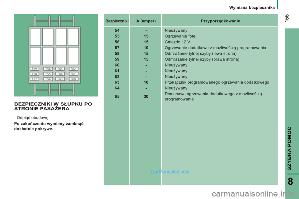 Peugeot Boxer 2011.5  Instrukcja Obsługi (in Polish) SZYBKA POMO
C
8
Wymiana bezpiecznika
   
 
Bezpieczniki 
 
   
 
A (amper)  
   
 
Przyporządkowanie  
 
   
 
54  
   
 
-  
  Nieużywany 
   
 
55  
   
 
15  
  Ogrzewanie foteli 
   
 
56  
   
