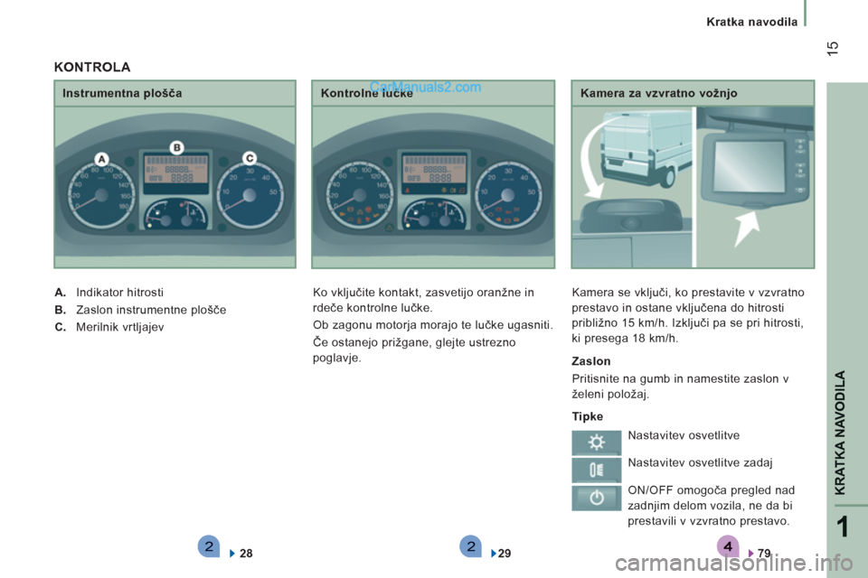 Peugeot Boxer 2011.5  Priročnik za lastnika (in Slovenian) 221
KRATKA NAVODILA
15
Kratka navodila
   
Kamera za vzvratno vožnjo 
  Kamera se vključi, ko prestavite v vzvratno 
prestavo in ostane vključena do hitrosti 
približno 15 km/h. Izključi pa se pr