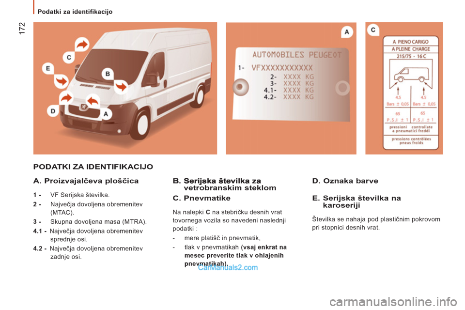 Peugeot Boxer 2011.5  Priročnik za lastnika (in Slovenian) 172
   
 
Podatki za identifikacijo  
 
 
PODATKI ZA IDENTIFIKACIJO 
   
A. Proizva
jalčeva ploščica
 
 
1 - 
  VF Serijska številka. 
   
2 -  
 Največja dovoljena obremenitev 
(MTAC). 
   
3 - 