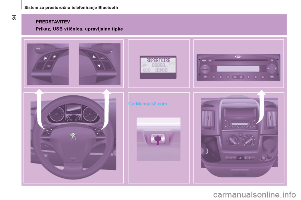Peugeot Boxer 2011.5  Priročnik za lastnika (in Slovenian) 94
   
Sistem za prostoročno telefoniranje Bluetooth 
 
PREDSTAVITEV 
 
 
Prikaz, USB vtičnica, upravljalne tipke    