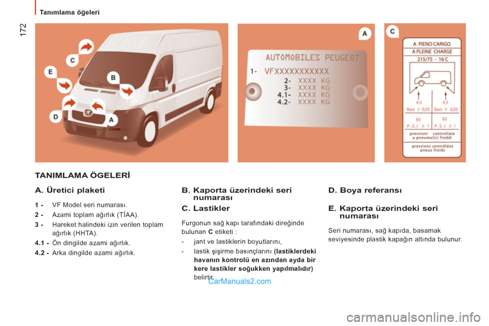 Peugeot Boxer 2011.5  Kullanım Kılavuzu (in Turkish) 172
   
 
Ta nımlama öğeleri  
 
 
TANIMLAMA 