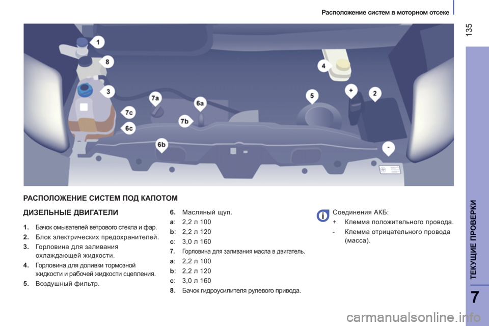Peugeot Boxer 2011.5  Инструкция по эксплуатации (in Russian) 135
7
ТЕКУ
ЩИЕ ПРОВЕРК
И
 
 
Расположение систем в моторном отсеке
 
 ДИЗЕЛЬНЫЕ ДВИГАТЕЛИ
 
 
 
1. 
 Бачок омывателей 