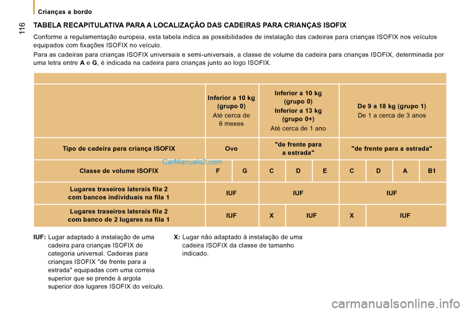 Peugeot Boxer 2010 Manual do proprietário (in Portuguese) 116
Crianças a bordo
TABELA RECAPITULATIVA PARA A LOCALIZAÇÂO DAS CADEIRAS PARA CRIANÇAS ISOFIX
Conforme a regulamentação europeia, esta tabela indica as possibilidades de instalaç Peugeot Boxer 2010 Manual do proprietário (in Portuguese) 116
Crianças a bordo
TABELA RECAPITULATIVA PARA A LOCALIZAÇÂO DAS CADEIRAS PARA CRIANÇAS ISOFIX
Conforme a regulamentação europeia, esta tabela indica as possibilidades de instalaç