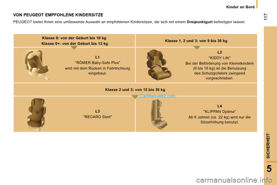 Peugeot Boxer 2008.5  Betriebsanleitung (in German)  117
5
SICHERHEIT
   Kinder  an  Bord   
 VON PEUGEOT EMPFOHLENE KINDERSITZE 
 PEUGEOT bietet Ihnen eine umfassende Auswahl an empfohlenen Kindersitzen, die sich mit einem  Dreipunktgurt  befestigen l