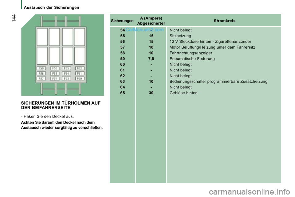 Peugeot Boxer 2008.5  Betriebsanleitung (in German)  144
   Austausch  der  Sicherungen      
Sicherungen       
A (Ampere) 
Abgesicherter        
Stromkreis    
   
54         -     Nicht belegt 
   
55         15     Sitzheizung 
   
56         15   