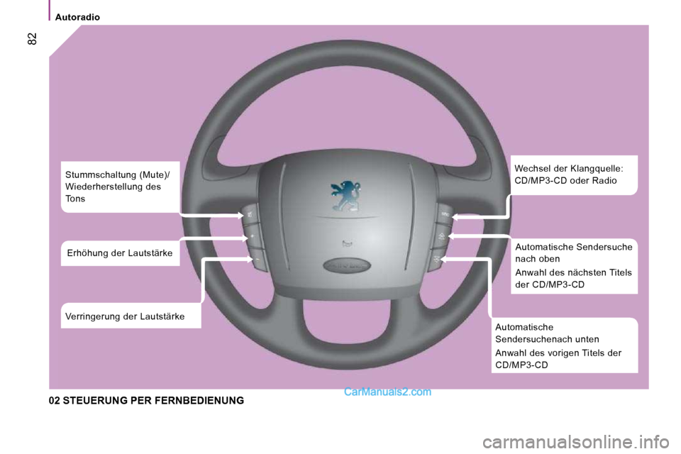Peugeot Boxer 2008.5  Betriebsanleitung (in German)  82
   Autoradio   
 02 STEUERUNG PER FERNBEDIENUNG 
 Wechsel der Klangquelle:  
CD/MP3-CD oder Radio  Automatische Sendersuche 
nach oben  
 Anwahl des nächsten Titels  
der CD/MP3-CD 
 Automatische