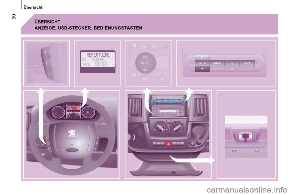 Peugeot Boxer 2008.5  Betriebsanleitung (in German)  90
      Übersicht
 ÜBERSICHT 
  ANZEIGE,  USB-STECKER,  BEDIENUNGSTASTEN     