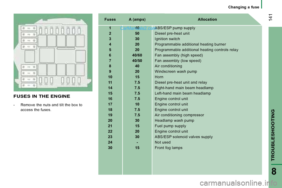 Peugeot Boxer 2008  Owners Manual  141
TROUBLESHOOTING
8
FUSES IN THE ENGINE
-  Remove the nuts and tilt the box to access the fuses. Fuses A (amps) Allocation
1 40 ABS/ESP pump supply
2 50 Diesel pre-heat unit
3 30 Ignition switch
4 