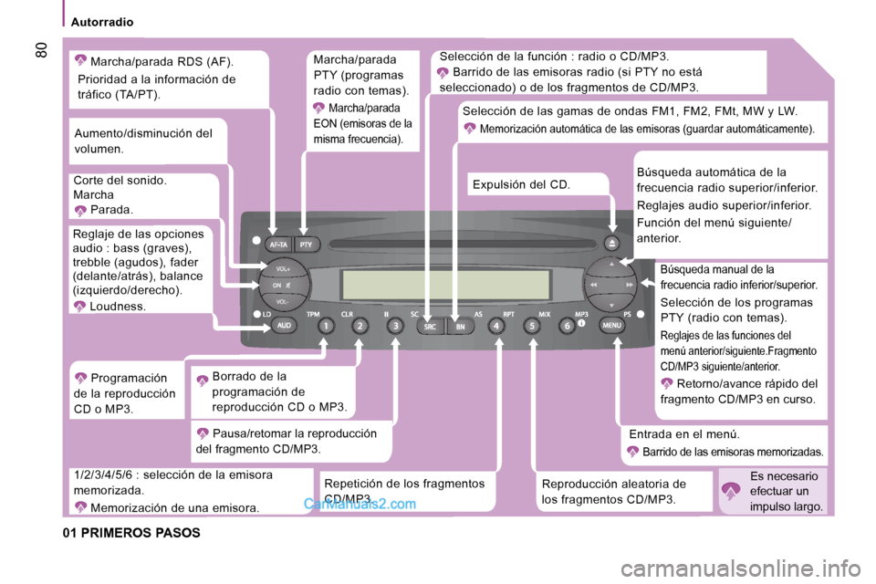 Peugeot Boxer 2008  Manual del propietario (in Spanish)  80
Autorradio
01 PRIMEROS PASOS
Selección de la función : radio o CD/MP3.Barrido de las emisoras radio (si PTY no está 
seleccionado) o de los fragmentos de CD/MP3.
Repetición de los fragmentos  