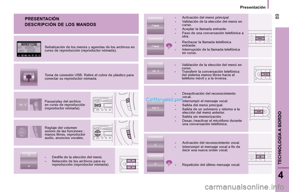 Peugeot Boxer 2008  Manual del propietario (in Spanish) 1 F2
OSOSESC
NMOK
NAVF1
SOSSOSMAINOK
OK
NAV F1 F2
SOSSOSMAINESC
 89
4
TECHNOLOGÍA A BORDO
Presentación
PRESENTACIÓN
Reglaje del volumen  
sonoro de las funciones : 
manos libres, reproductor 
audio