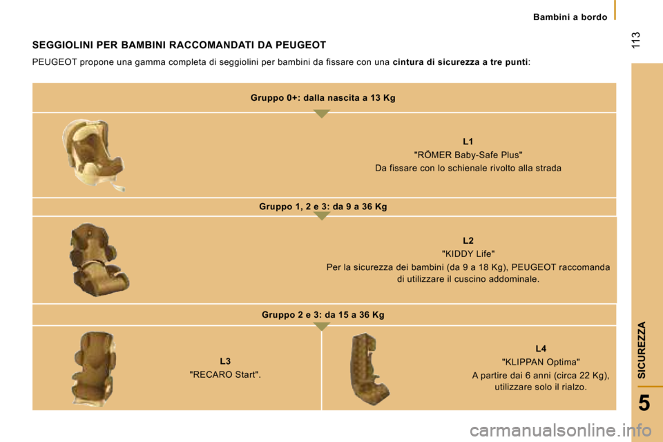 Peugeot Boxer 2008  Manuale del proprietario (in Italian)  
    
   
 113
5
SICUREZZA
Bambini  a  bordo
SEGGIOLINI  PER  BAMBINI  RACCOMANDATI  DA  PEUGEOT 
PEUGEOT propone una gamma completa di seggiolini per bambini da fissare con una cintura di sicurezza 