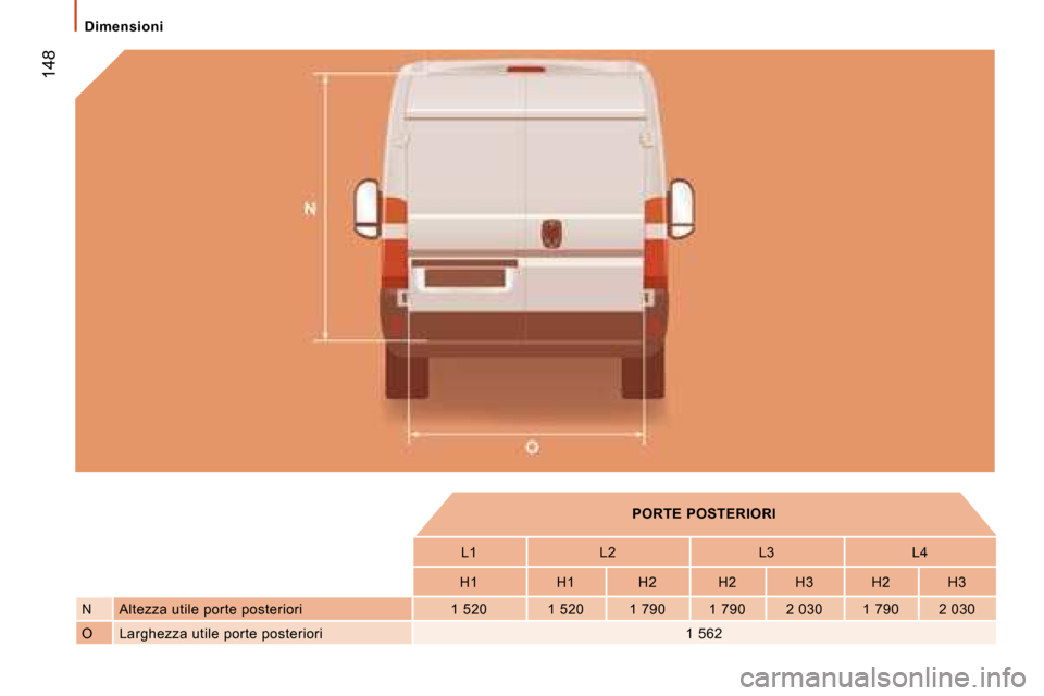 Peugeot Boxer 2008  Manuale del proprietario (in Italian)  148
Dimensioni
PORTE POSTERIORI
L1 L2 L3 L4
H1 H1 H2 H2 H3 H2 H3
N Altezza utile porte posteriori 1 520 1 520 1 790  1 79 0 2 030 1 790 2 030
O Larghezza utile porte posteriori 1 562  