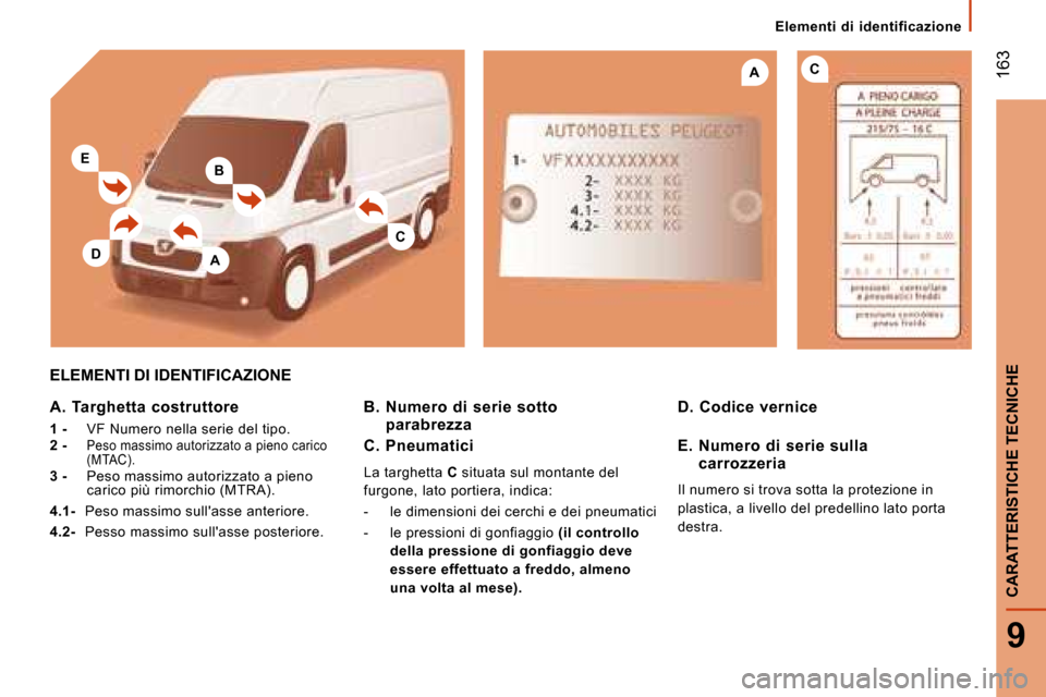 Peugeot Boxer 2008  Manuale del proprietario (in Italian) B
A
CA
C
E
D
Elementi  di  identificazione
 163
9
CARATTERISTICHE TECNICHE
ELEMENTI DI IDENTIFICAZIONE
A.  Targhetta  costruttore 
1 -  VF Numero nella serie del tipo.
2 -    
Peso massimo autorizzato