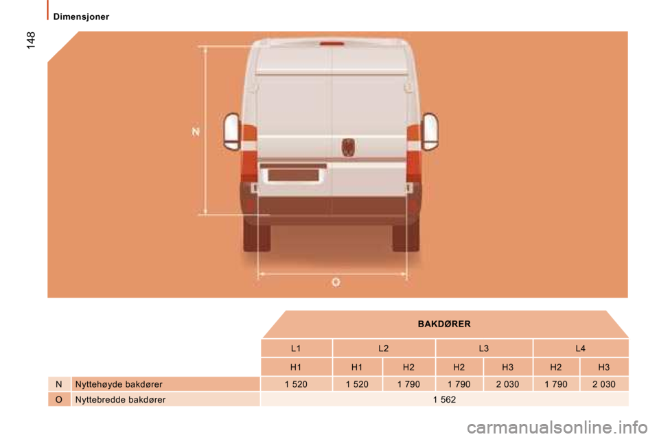 Peugeot Boxer 2008  Brukerhåndbok (in Norwegian)  148
Dimensjoner
BAKDØRER
L1 L2 L3 L4
H1 H1 H2 H2 H3 H2 H3
N Nyttehøyde bakdører 1 520 1 520 1 790  1 790 2 030 1 790 2 030
O Nyttebredde bakdører 1 562  