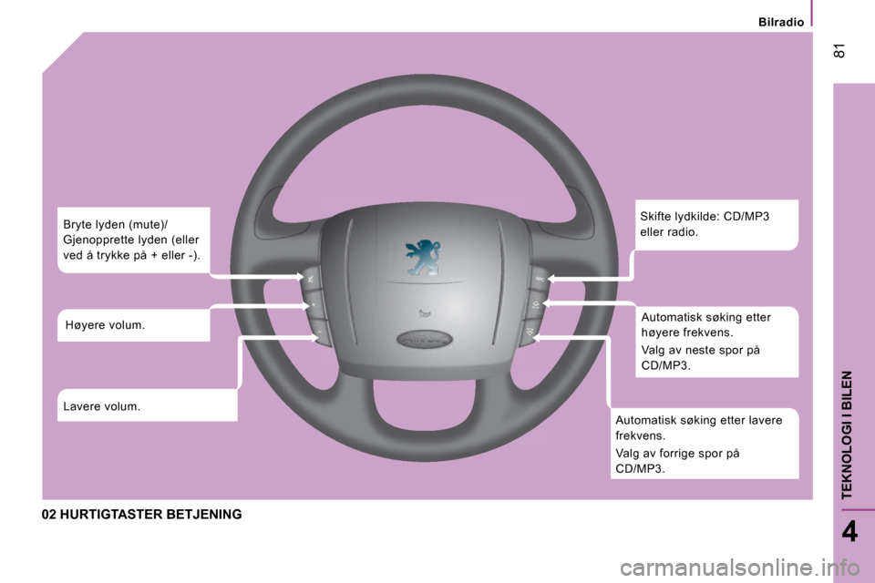 Peugeot Boxer 2008  Brukerhåndbok (in Norwegian)  81
4
TEKNOLOGI I BILEN
02 HURTIGTASTER BETJENING
Skifte lydkilde: CD/MP3  
eller radio.Automatisk søking etter 
høyere frekvens.  
Valg av neste spor på  
CD/MP3.
Automatisk søking etter lavere 
