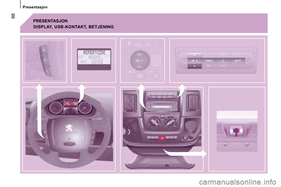 Peugeot Boxer 2008  Brukerhåndbok (in Norwegian)  88PRESENTASJON
DISPLAY,  USB-KONTAKT,  BETJENING
Presentasjon  