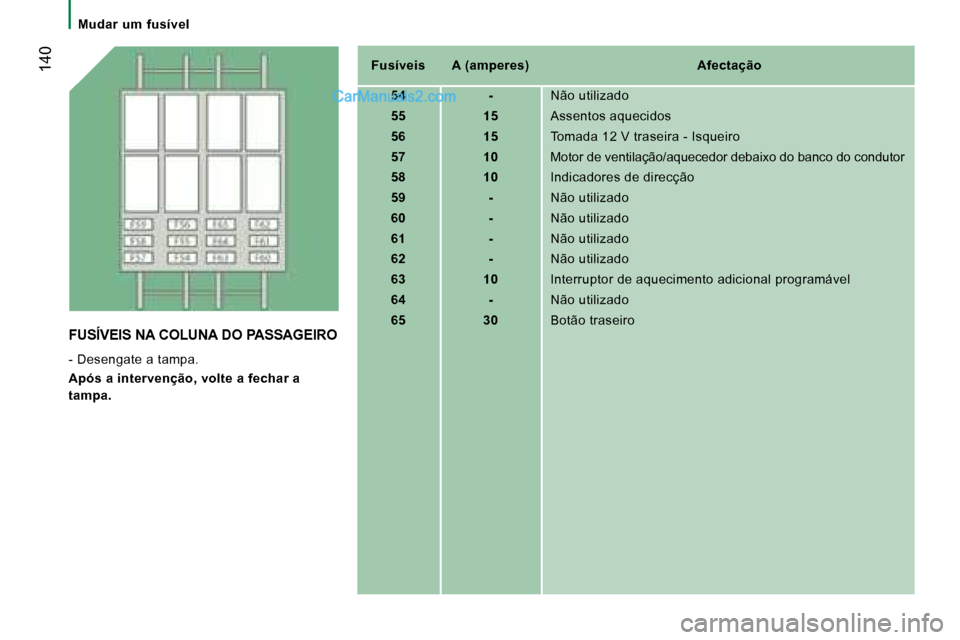 Peugeot Boxer 2008  Manual do proprietário (in Portuguese)  140
Mudar  um  fusível
Fusíveis  A (amperes) Afectação54 - Não utilizado
55 15 Assentos aquecidos
56 15 Tomada 12 V traseira - Isqueiro
57 10 Motor de ventilação/aquecedor debaixo do banco do 