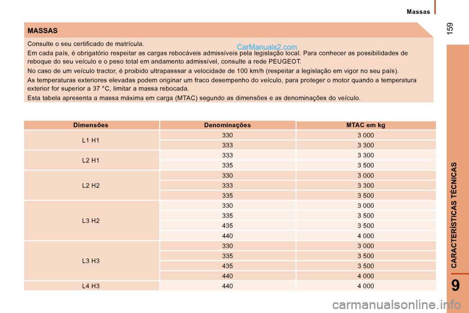 Peugeot Boxer 2008  Manual do proprietário (in Portuguese)  159
9
CARACTERÍSTICAS TÉCNICAS
Massas
MASSAS
Dimensões Denominações MTAC em kgL1 H1 330
3 000
333 3 300
L2 H1 333
3 300
335 3 500
L2 H2 330
3 000
333 3 300
335 3 500
L3 H2 330
3 000
335 3 500
43