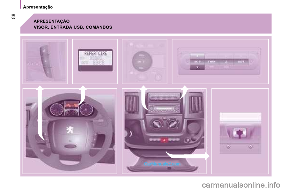 Peugeot Boxer 2008  Manual do proprietário (in Portuguese)  88APRESENTAÇÃO
VISOR,  ENTRADA  USB,  COMANDOS
Apresentação   