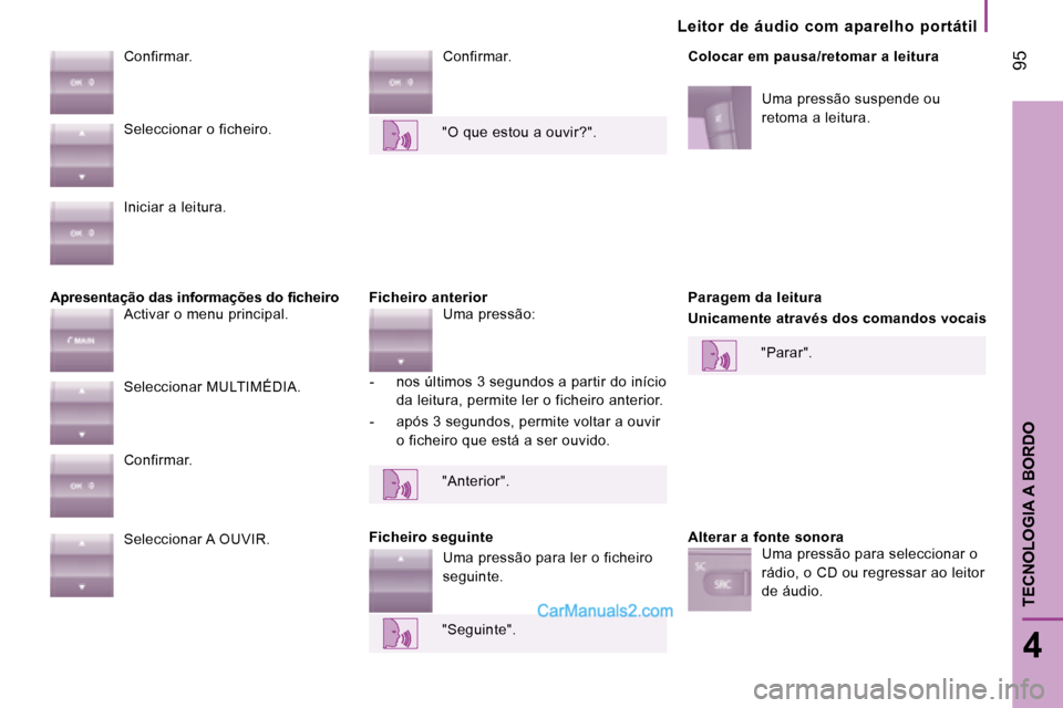 Peugeot Boxer 2008  Manual do proprietário (in Portuguese)  95
4
TECNOLOGIA A BORDO
Leitor  de  áudio  com  aparelho  portátil
�A�p�r�e�s�e�n�t�a�ç�ã�o� �d�a�s� �i�n�f�o�r�m�a�ç�õ�e�s� �d�o� �i�c�h�e�i�r�oFicheiro anterior
Confirmar.
Colocar em pausa/re