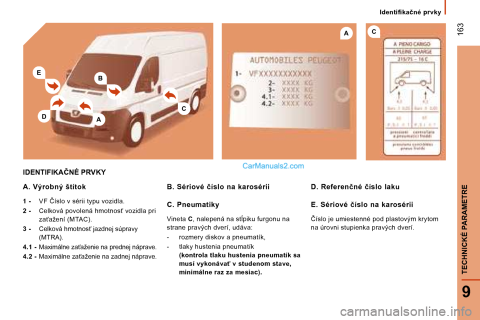 Peugeot Boxer 2008  Užívateľská príručka (in Slovak) B
A
CA
C
E
�D
� �1�6�3
9
TECHNICKÉ PARAMETRE
�I�d�e�n�t�i�f�i�k�a�č�n�é�  �p�r�v�k�y
�I�D�E�N�T�I�F�I�K�A�Č�N�É� �P�R�V�K�Y
�A�.�  �V�ý�r�o�b�n�ý�  �š�t�í�t�o�k 
1 -�  �V�F� �Č�í�s�l�o� �v�