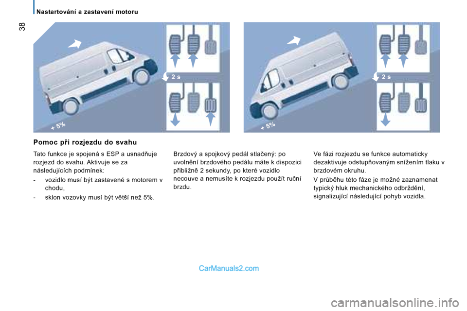 Peugeot Boxer 2008  Návod k obsluze (in Czech) + 5%+ 5%
2 s2 s
 �3�8
�N�a�s�t�a�r�t�o�v�á�n�í�  �a�  �z�a�s�t�a�v�e�n�í�  �m�o�t�o�r�u
�P�o�m�o�c�  �p9�i�  �r�o�z�j�e�z�d�u�  �d�o�  �s�v�a�h�u 
�T�a�t�o� �f�u�n�k�c�e� �j�e� �s�p�o�j�e�n�á� �s