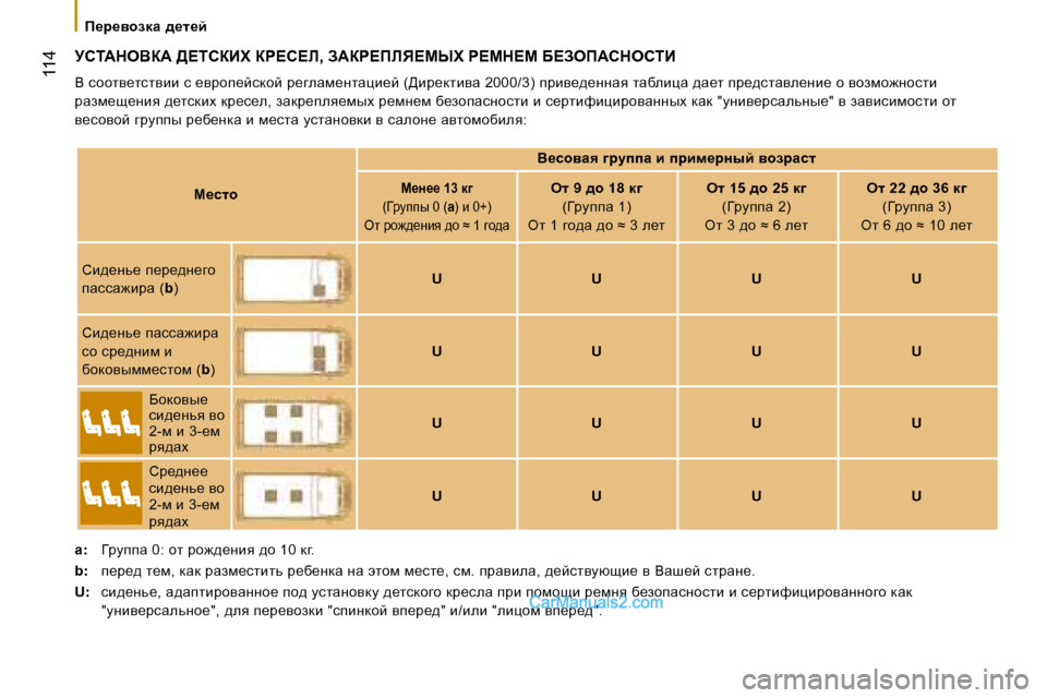 Peugeot Boxer 2008  Инструкция по эксплуатации (in Russian)  
 114
f_j_yhadZ�  ^_l_c
Mhi:deYa:� >?ihaBl� ag?h?b�,� A:ag?fbv?crl� g?cd?c� X?Aef:hdehiB
Y� khhly_lklybb� k� _yjhi