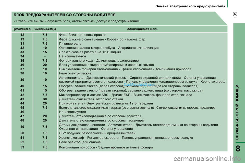 Peugeot Boxer 2008  Инструкция по эксплуатации (in Russian)  139
hbM@X:� XrhigeC� fecepB
8
AZf_ÖZ�  we_dljbq_kdh]h�  ij_^hojZÖbl_ey
Xbea�  fg?>elg:dBi?b?C�  he�  hiegedr�  Ye